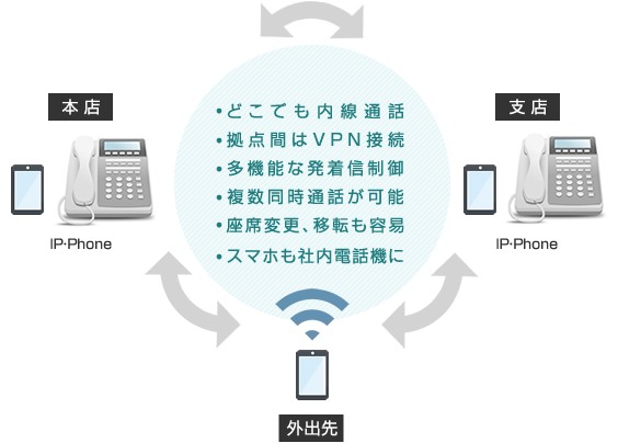 基本機能